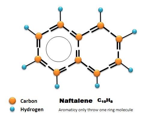 Naftalene - Wikipedia